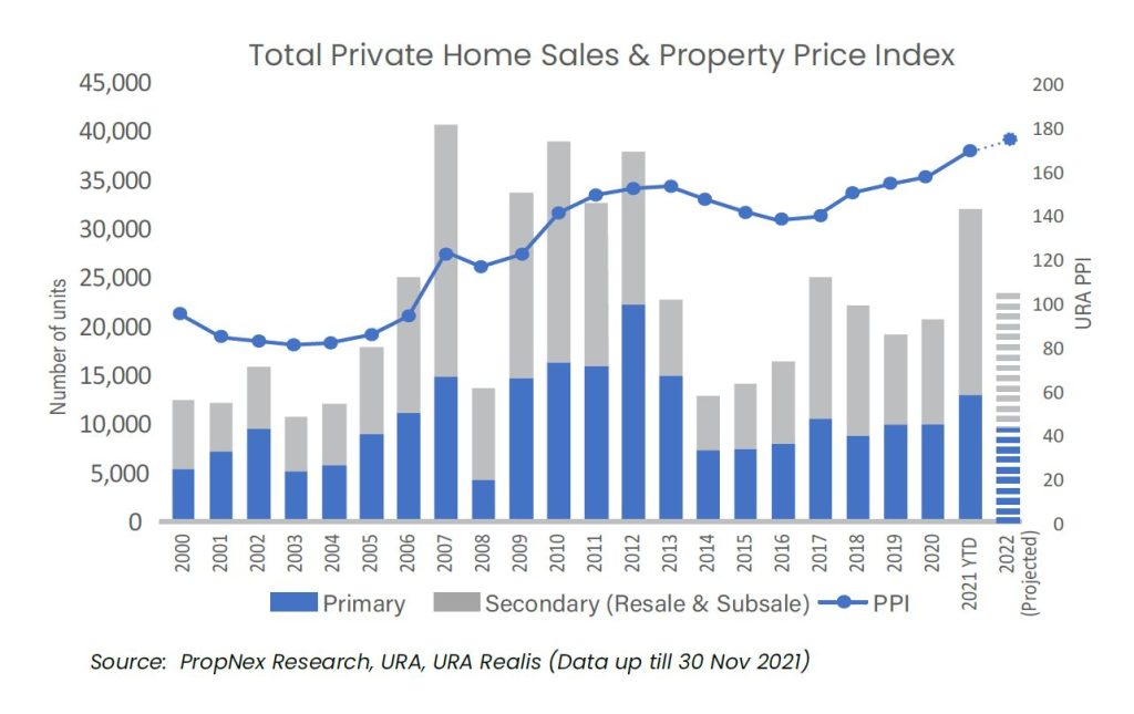 property-investment-matters-private-residential-property-home-sale-index