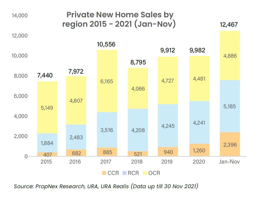 Private New Home Sales