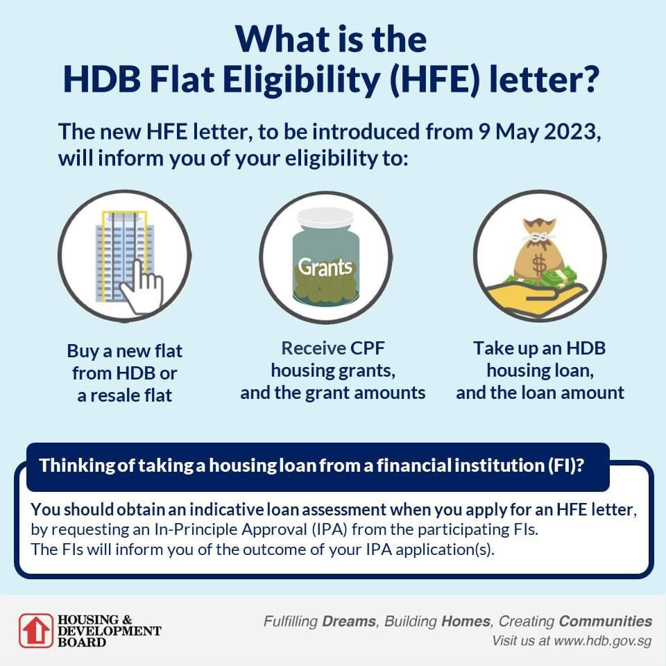 hdb flat eligibility letter
